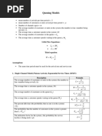 Revised_Queuing theory formula.pdf