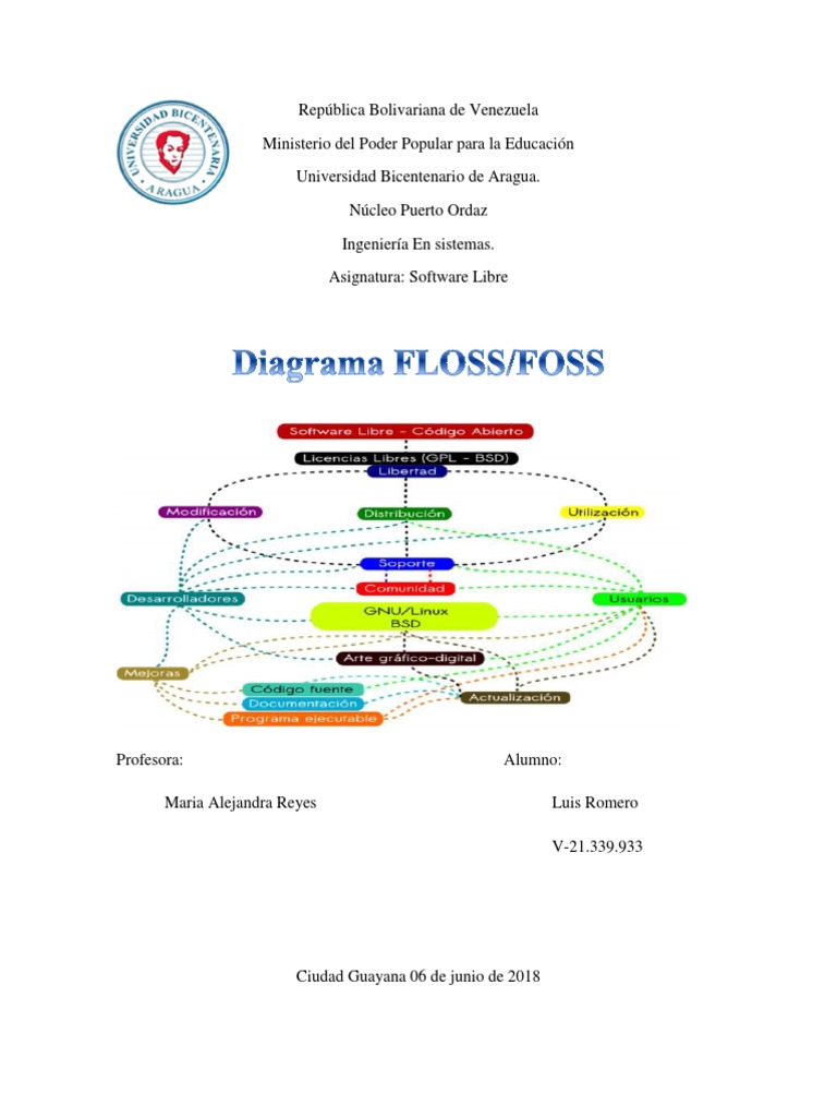Diagrama Floss Foss PDF Software libre Distribución de Linux