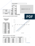 Costos de proyecto