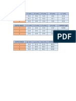 Calculos Inorme de Pilas y Muretes