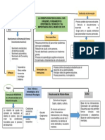 Mapa Conceptual - Orientacion