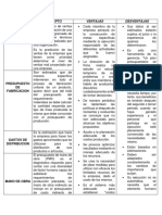 Trabajo Indibidual