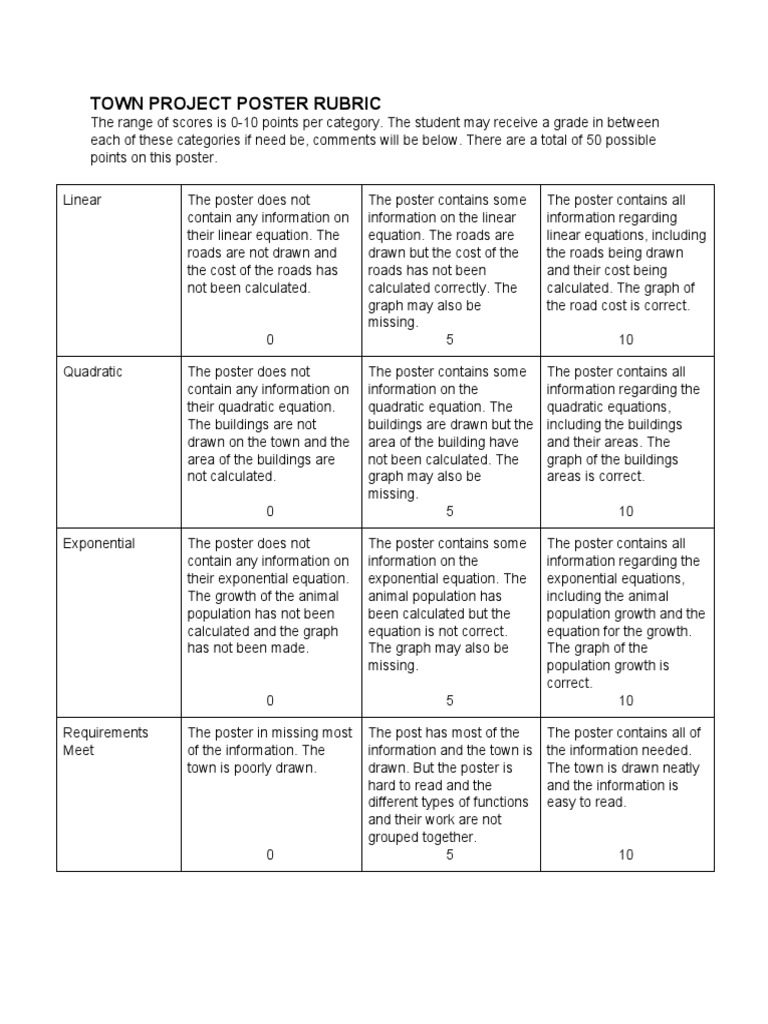 Rubric For Town Project Posters | PDF | Quadratic Equation ...