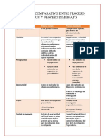 Cuadro Comparativo Proceso Comun e Inmediato.