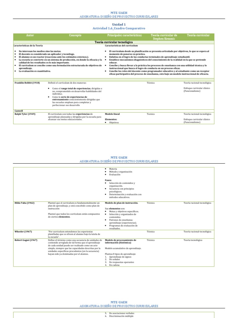 Teorías Curriculares y sus Características | PDF | Plan de estudios ...