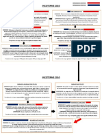 Incoterms Walter Acevedo