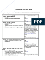 DTC c1300 - Abs Hydraulic Pump Motor Circuit Failure