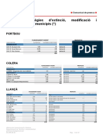 Zones Afectades Pel Pla Director D'urbanisme, Per Municipi