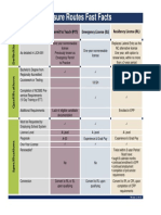 Fast Facts Chart - Lic Routes 11-19-18