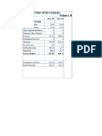 Name of The Company Balance Sheet: Mar '08 Mar '09 Sources of Funds