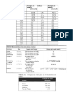 Tablas de Fuerza de Enlace