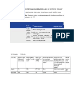 Analisis de La ad Del Mercado de Destino 1