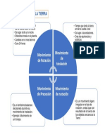 Movimientos de la Tierra: Rotación, Traslación y más