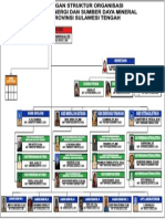 Struktur Organisasi Baru PDF