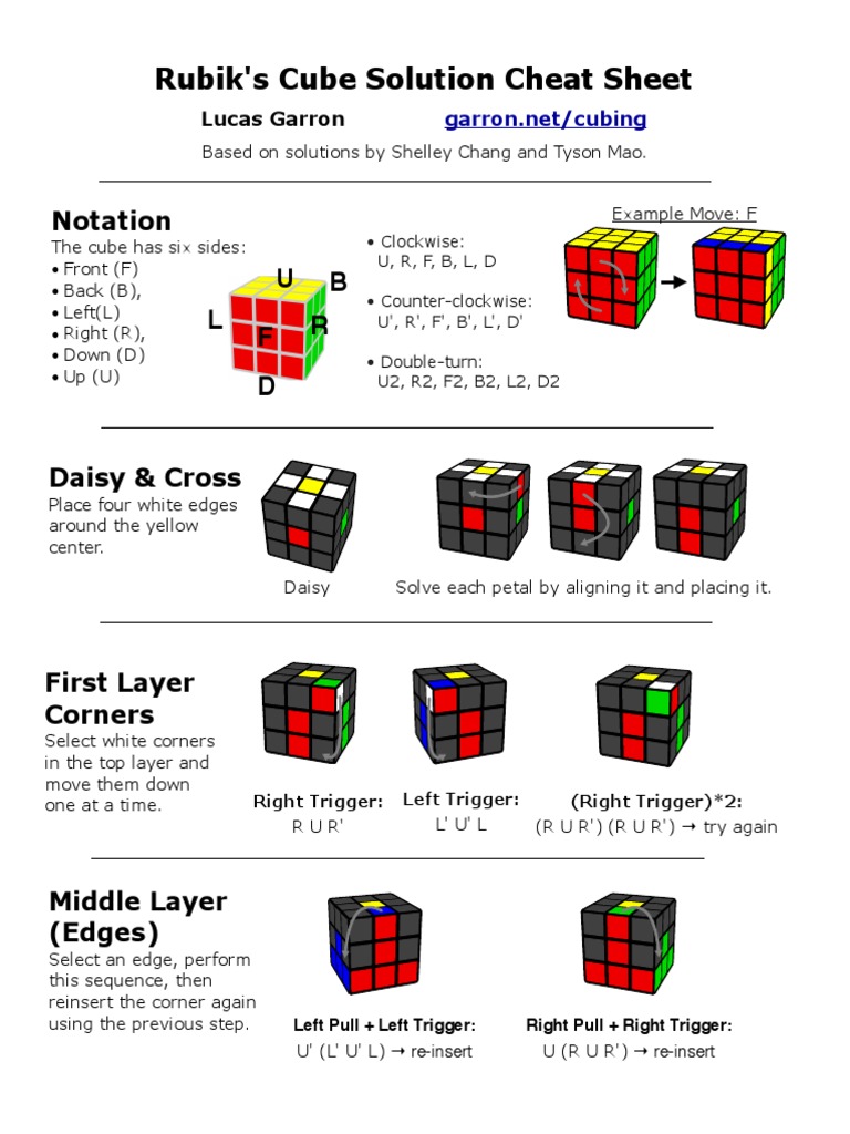 Algo Rubik PDF