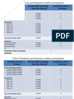 Tabel Panduan Pertanyaan Untuk Penapisan