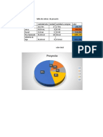 Tabla de Valores de Proyecto F