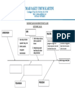 Diagram Tulang Ikan RM Ketidak Lengkapan Catatan Medis Pasien (KLPCM)