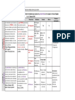 Matriz de Consitenccia