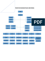 Struktur Kepengurusan RISMA