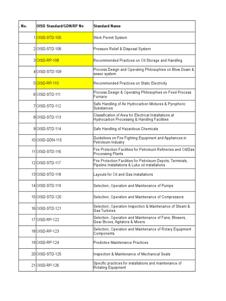 OISD Standards | PDF | Liquefied Petroleum Gas | Natural Gas