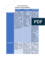 Tipos de Producción