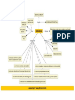 Mapa Concetual Demo