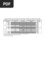 tabela2 - transcao ME