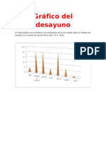 Gráfico Del Desayuno