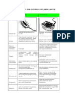 Perbedaan Sel Eukariotik Dan Sel Prokariotik