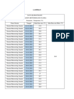 Data Klimatologi