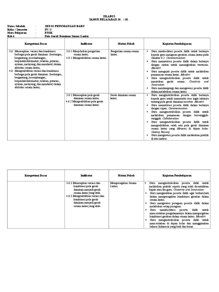 Perangkat Pembelajaran Penjas Kelas 4 Semester 1 Dan 2 Silabus Kelas 4 Semester 2