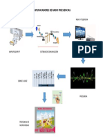 Amplifiacadores de Radio Frecuencias