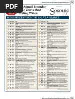 Wine Spectator Top 100 Wines of 2010