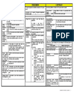 Ipl Summary Periods Ustgn