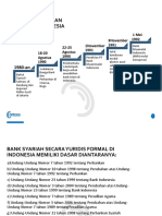 Kapita Selekta Perbankan Syariah