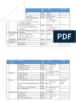 Desain Survey Kawasan Perkotaan Muara Kaman