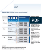 Fever Chart PDF