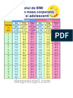 Obezitatea La Copii, Jocurile La Copiii Cu Autism, Probe de Efort