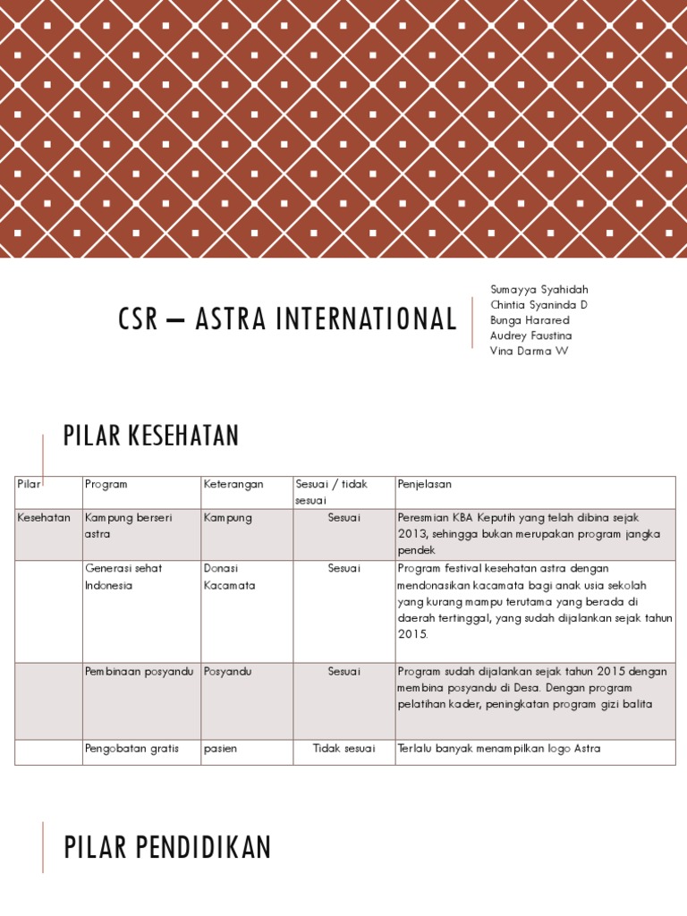 CSR Astra: Pilar Kesehatan dan Pendidikan | PDF