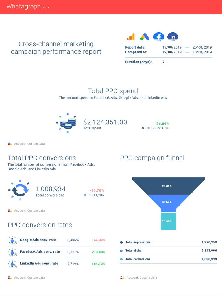 Sample Marketing-Campaign | PDF | Promotion And Marketing