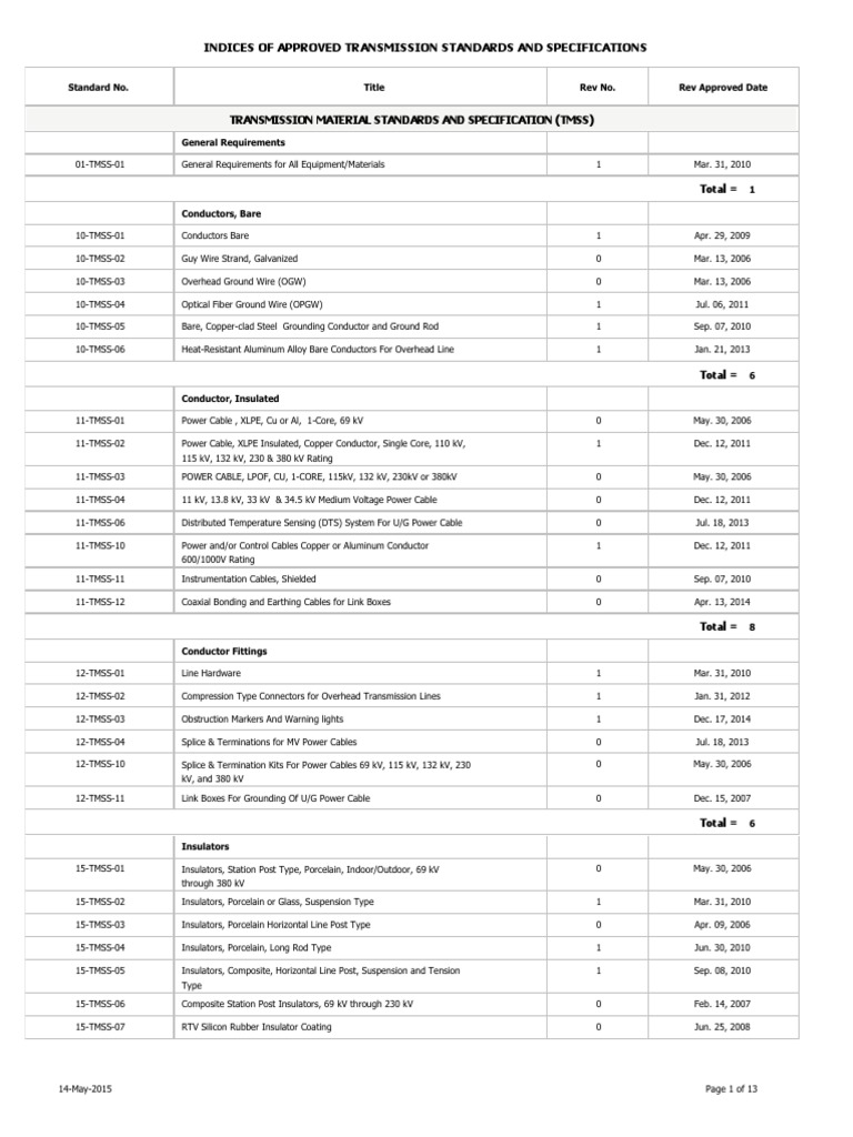 Indices of Approved Transmission Standards and Specifications | PDF ...