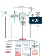 Pathway Osteomilitis