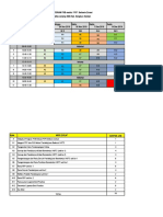 Jadwal PKP Di Sman 7 BKL Selatan