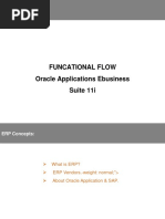 Oracle Applications Technical