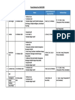 Ruang Berbagi Ilmu 2019