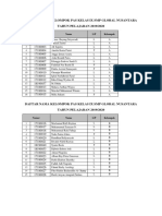 Daftar Nama Kelompok Pas Kelas Ix SMP Global Nusantara