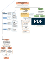 Mapa Conceptual