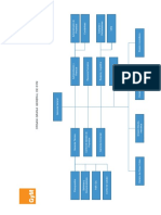 Organigrama General de GYM PDF