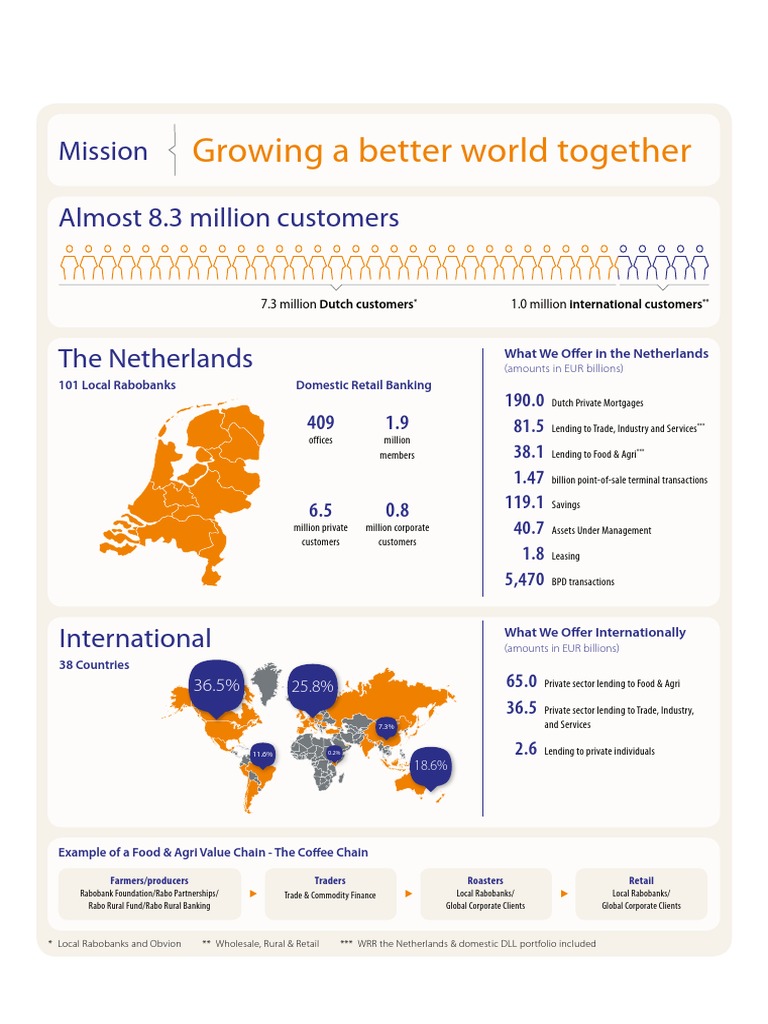 Rabobank visual data 3
